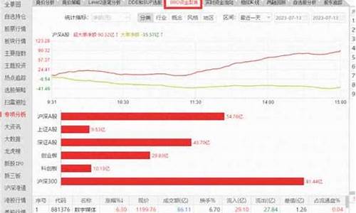 跟踪主力资金最准的软件(通达信最厉害指标无未来)_https://www.jyywjc.com_科创板_第1张