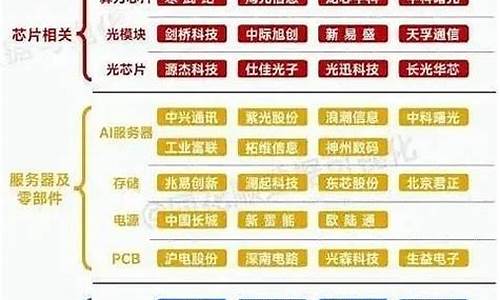 算力出租概念股(算力出租能挖矿吗)_https://www.jyywjc.com_科创板_第1张
