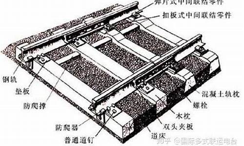 轨道的组成及各部分的作用(轨道组成的六大部分)_https://www.jyywjc.com_创业板_第1张