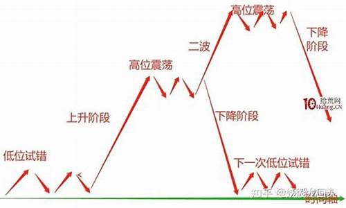 股票情绪指标公式(股票情绪)_https://www.jyywjc.com_股票行情_第1张