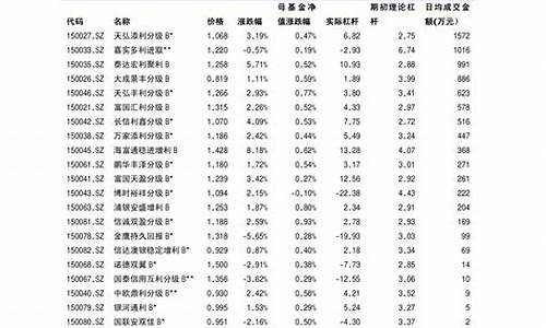 最新龙头股一览表2023年(猪肉龙头股一览表2023)_https://www.jyywjc.com_股票价格_第1张
