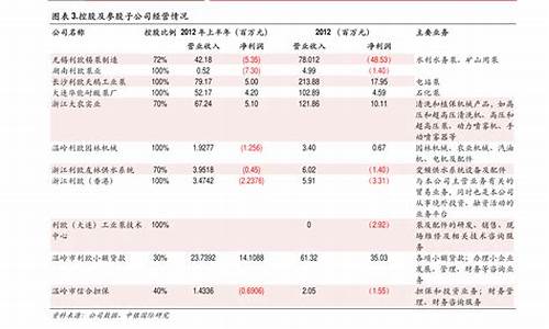 怎么开通三板股票账户(怎么开通三板股票账户呢)_https://www.jyywjc.com_创业板_第1张