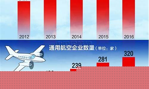 未来航空的发展趋势(未来的航空业)_https://www.jyywjc.com_科创板_第1张