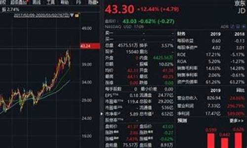 美股狂涨(美股暴涨是好事还是坏事)_https://www.jyywjc.com_深交所_第1张