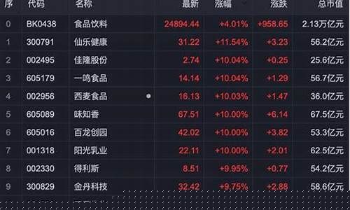 电子消费概念股(电子消费板块龙头股)_https://www.jyywjc.com_创业板_第1张