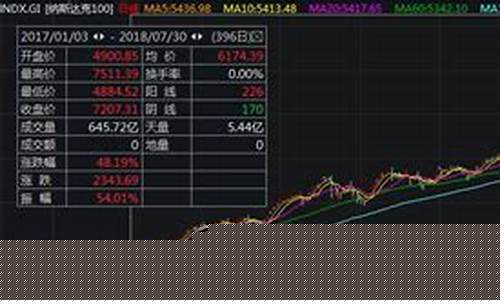 纳斯达克100可以长期持有吗(纳斯达克100指数基金哪家好)_https://www.jyywjc.com_深交所_第1张