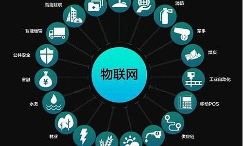 物联网项目(物联网项目规划与实施)_https://www.jyywjc.com_创业板_第1张