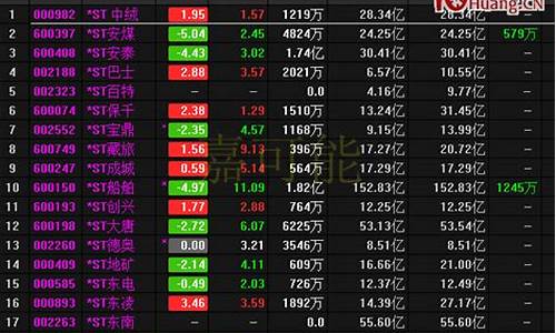 金开头的股票名字(金开头的股票有哪些)_https://www.jyywjc.com_创业板_第1张