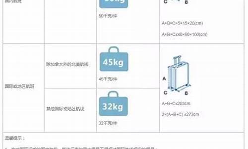 美国航空托运行李多少钱一公斤(美国航空公司托运行李收费标准)_https://www.jyywjc.com_股票板块_第1张