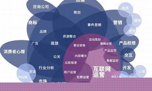 计算机运营主要做什么工作(计算机运营是干什么的)_https://www.jyywjc.com_创业板_第1张