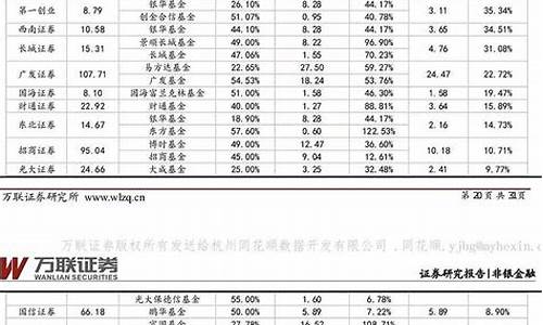 股票开户证券公司排名(股票开户证券排行)_https://www.jyywjc.com_创业板_第1张
