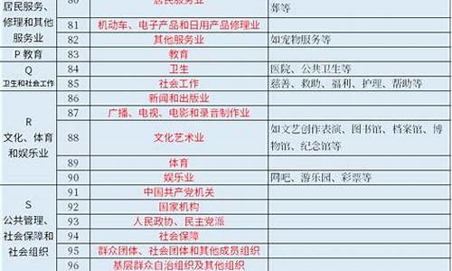 股票86个行业一览表(股票行业分类大全)_https://www.jyywjc.com_北交所_第1张