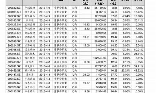 金融龙头股票排行榜前十(金融 龙头股)_https://www.jyywjc.com_科创板_第1张