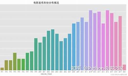 电影票房是如何预测的(电影票房预测系统数据)_https://www.jyywjc.com_深交所_第1张