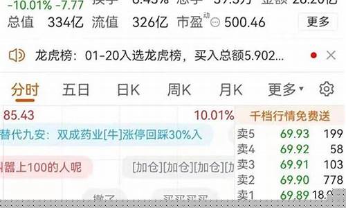 买股票在哪个平台开户好(新手如何炒股)_https://www.jyywjc.com_科创板_第1张
