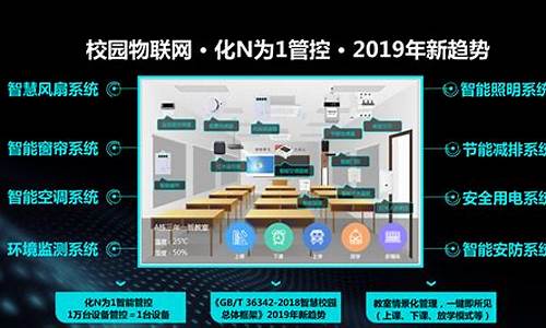 物联网智慧校园下载(物联网在智慧农业中的应用)_https://www.jyywjc.com_深交所_第1张