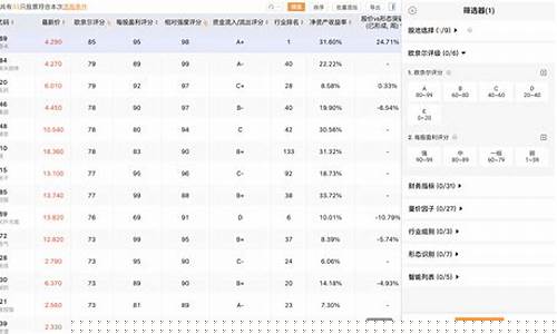 股票筛选器如何设置筛选条件(股票筛选器怎么用)_https://www.jyywjc.com_上交所_第1张
