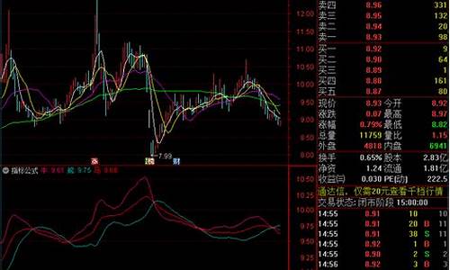 股价低于筹码平均成本(股价低于筹码平均成本价公式)_https://www.jyywjc.com_创业板_第1张