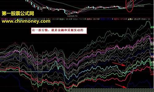 股票怎样知道热点板块百度文库(如何得知股票热点)_https://www.jyywjc.com_上交所_第1张