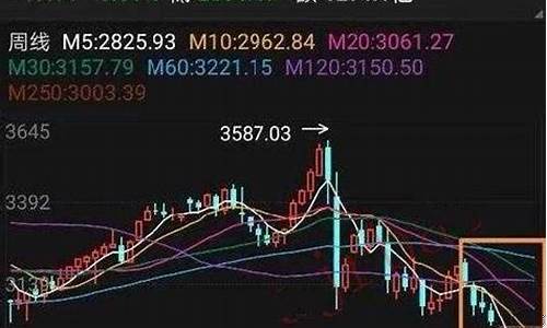 股票入门如何看k线(看股票的k线怎么看)_https://www.jyywjc.com_深交所_第1张