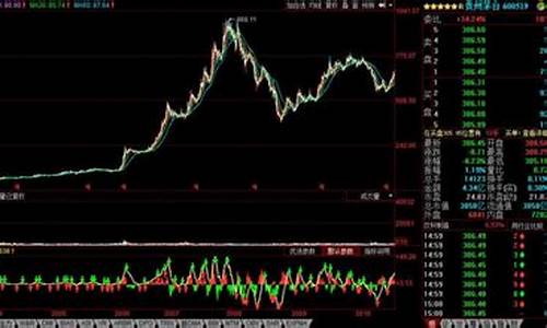股票的基本面指的是什么(股票的基本面主要看哪些指标)_https://www.jyywjc.com_上交所_第1张