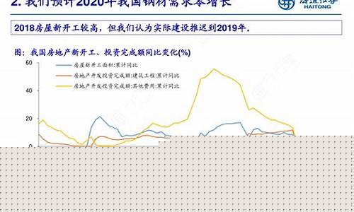 钢材需求回升钢铁板块迎利好(钢铁板块持续走高)_https://www.jyywjc.com_科创板_第1张