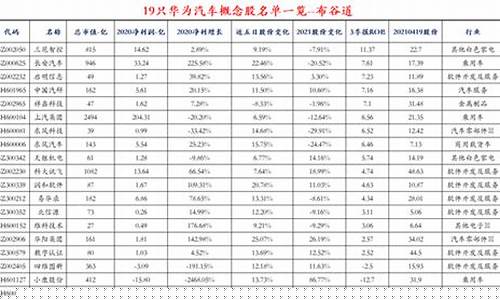 十大汽车股票一览表(汽车股票前十名)_https://www.jyywjc.com_深交所_第1张
