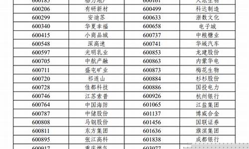 科创50指数样本调整(科创50指数是哪50个股票)_https://www.jyywjc.com_科创板_第1张