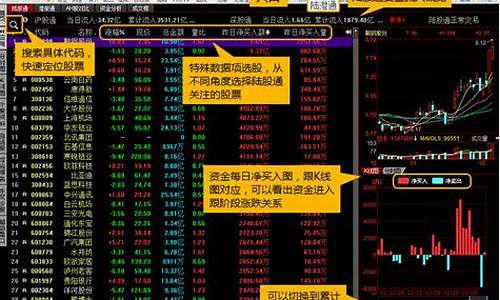股票 分析软件(股票分析软件有用吗)_https://www.jyywjc.com_上交所_第1张