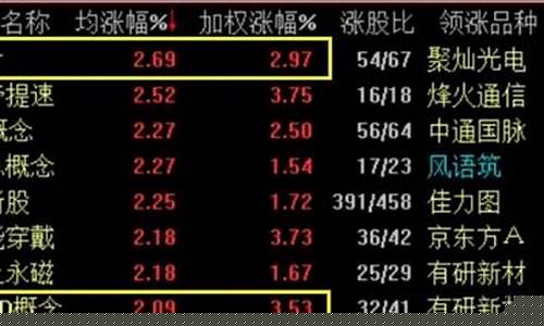 蓝筹股有哪些股2020(蓝筹股有哪些股2021)_https://www.jyywjc.com_深交所_第1张