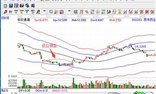 股票一直横盘说明什么(股票一直横盘意味着什么)_https://www.jyywjc.com_科创板_第1张