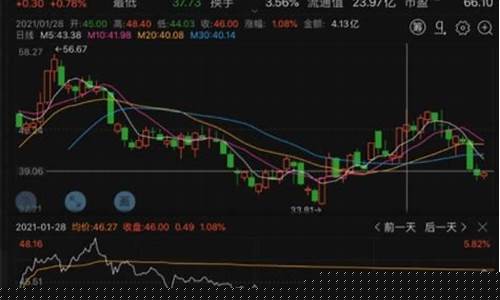 股票涨停了需要卖出吗(股票涨停了卖好还是不卖好)_https://www.jyywjc.com_科创板_第1张