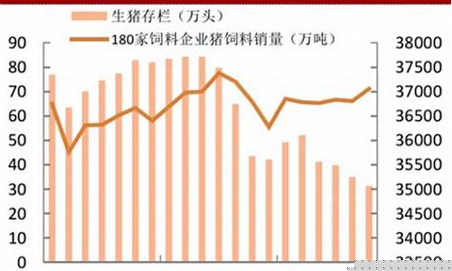 目前猪肉价格走势图最新(猪肉价格近期走势)_https://www.jyywjc.com_股票行情_第1张