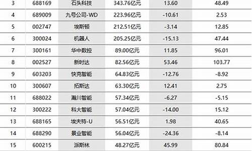 机场龙头股排名前十(机场股票有哪些龙头股份)_https://www.jyywjc.com_股票价格_第1张