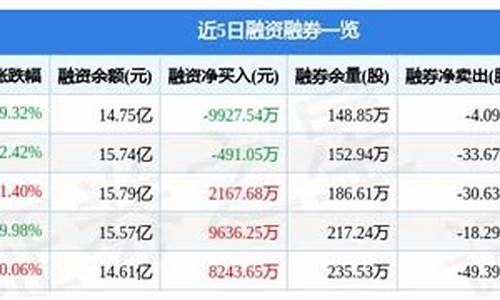 股票最新消息公告(股票最新消息公告在哪里看)_https://www.jyywjc.com_创业板_第1张