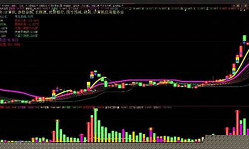 股票拉升的原理是什么(主力怎么拉升股价原理)_https://www.jyywjc.com_科创板_第1张