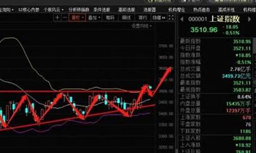 最近的股票行情(最近股票行情不好怎么回复)_https://www.jyywjc.com_北交所_第1张
