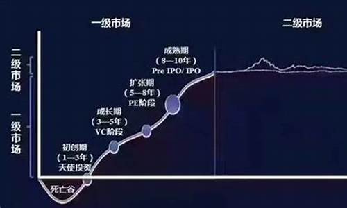 二级市场投资是什么意思(二级市场投资叫什么)_https://www.jyywjc.com_上交所_第1张