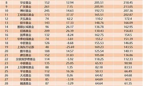工行基金收益排行榜前十名(工商银行基金产品大全)_https://www.jyywjc.com_科创板_第1张