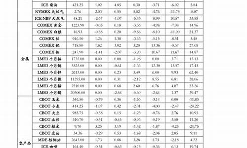 股市怎么开账户宏源证券的(股市怎么开账户宏源证券的账户)_https://www.jyywjc.com_创业板_第1张
