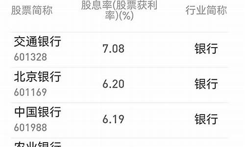 银行股如何买入(买银行股的技巧)_https://www.jyywjc.com_科创板_第1张