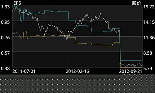 手机股票软件免费下载(手机股票app下载安装)_https://www.jyywjc.com_股票价格_第1张