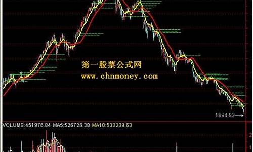 股票今天大盘指数(股票今天行情)_https://www.jyywjc.com_股票行情_第1张