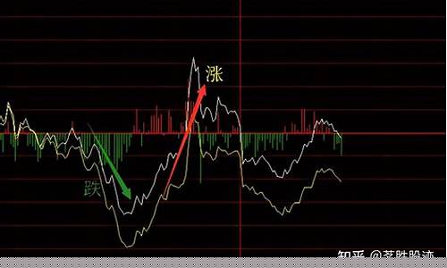股市的涨跌是根据什么来的(股市的涨跌是根据什么来的呢)_https://www.jyywjc.com_深交所_第1张