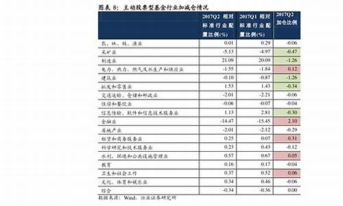 消费龙头股一览表2020(消费龙头股一览表2021)_https://www.jyywjc.com_股票趋势_第1张