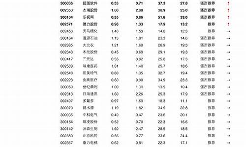 股票56个板块一览表图解(股票中的56个行业板块明细)_https://www.jyywjc.com_股票_第1张