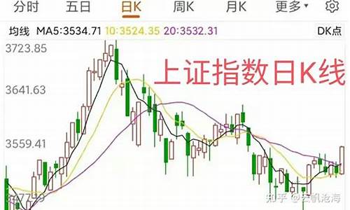 明天股市预测最新行情(明天股票行情预测)_https://www.jyywjc.com_股票价格_第1张