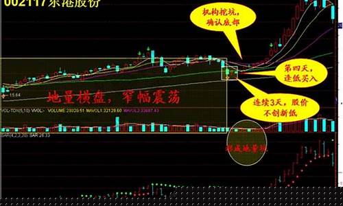 股票买入和卖出技巧(股票买入和卖出技巧视频)_https://www.jyywjc.com_深交所_第1张