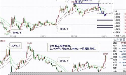 美元指数期货实时行情价格(美元指数期货实时行情价格表)_https://www.jyywjc.com_科创板_第1张