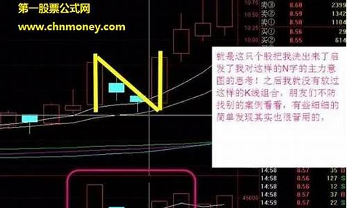 股票258战法(股市258定律)_https://www.jyywjc.com_股票趋势_第1张